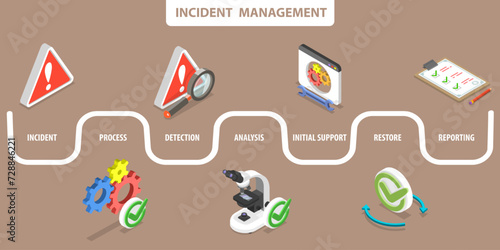 3D Isometric Flat Vector Illustration of Incident Management, Safety Security Problem Reaction