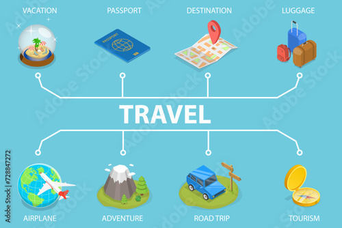 3D Isometric Flat Vector Illustration of Travel, Vacation and Tourism