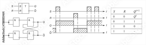 Vector timing diagrams and truth table of trigger.
Combinational logic circuits - NAND gate. 
Operation logic. Digital logic gates.