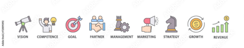Business model icon set flow process illustrationwhich consists of vision, competence, partner, management, marketing, strategy, growth and revenue icon live stroke and easy to edit Business model icon set flow process illustrationwhich consists of vision, competence, partner, management, marketing, strategy, growth and revenue icon live stroke and easy to edit