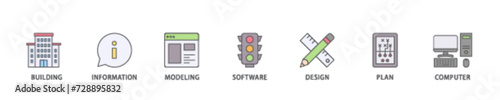 BIM icon set flow process illustrationwhich consists of building, information, modeling, software, design, plan, and computer icon live stroke and easy to edit 