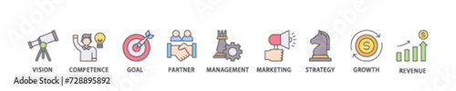 Business model icon set flow process illustrationwhich consists of vision, competence, partner, management, marketing, strategy, growth and revenue icon live stroke and easy to edit 
