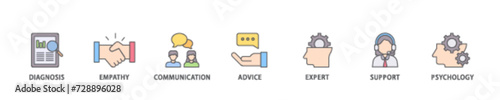 Counseling icon set flow process illustrationwhich consists of diagnosis, empathy, communication, therapy, advice, expert, and support icon live stroke and easy to edit 