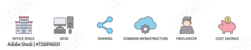 Coworking icon set flow process illustrationwhich consists of office space, desk, sharing, common infrastructure, freelancer, and cost savings icon live stroke and easy to edit 