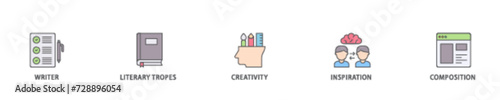 Creative writing icon set flow process illustrationwhich consists of writer, literary tropes, creativity, idea, inspiration, and composition icon live stroke and easy to edit 