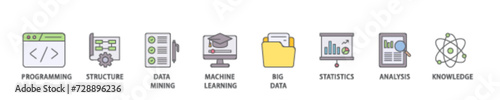 Data science icon set flow process illustrationwhich consists of data, classification, analyze, statistics, solving, decision and knowledge icon live stroke and easy to edit 