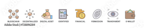 Defi icon set flow process illustrationwhich consists of blockchain, decentralized, digital assset, identified, financial, permission, transparent and e wallet icon live stroke and easy to edit 