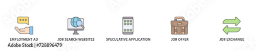 Find a job icon set flow process illustrationwhich consists of employment ad, job search websites, speculative application, job offer and job exchange icon live stroke and easy to edit 