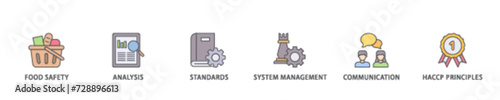 ISO 22000 icon set flow process illustrationwhich consists of quality, management, standard, assurance, business, certification and service icon live stroke and easy to edit 