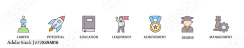 MBA icon set flow process illustrationwhich consists of career, potential, education, leadership, achievement, degree and management icon live stroke and easy to edit 