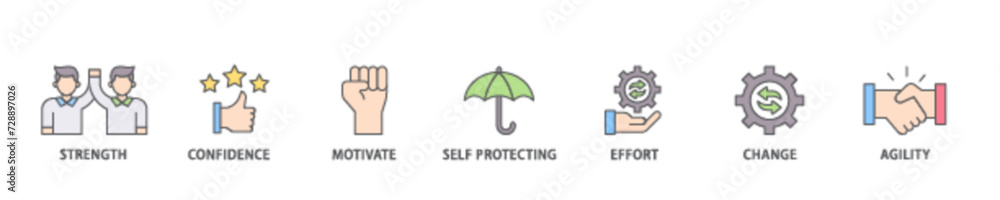 Resilience icon set flow process illustrationwhich consists of agility, self protecting, change, effort, motivate, confidence, strength icon live stroke and easy to edit Resilience icon set flow process illustrationwhich consists of agility, self protecting, change, effort, motivate, confidence, strength icon live stroke and easy to edit