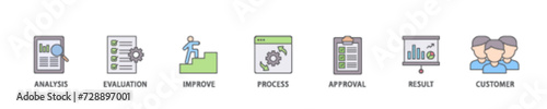 Quality control icon set flow process illustrationwhich consists of analysis, evaluation, improve, process, approval, result, and customer icon live stroke and easy to edit 