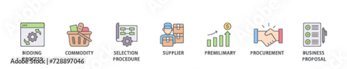 Rfp icon set flow process illustrationwhich consists of business proposal, supplier, procurement, premilimary, selection procedure, commodity, bidding process icon live stroke and easy to edit 