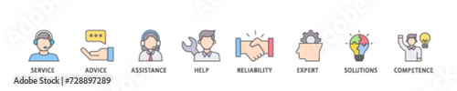 Support icon set flow process illustrationwhich consists of service, advice, assistance, help, reliability, expert, solutions and competence icon live stroke and easy to edit 