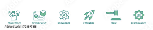 Best practice icon set flow process illustrationwhich consists of competence, development, knowledge, potential, ethic and performance icon live stroke and easy to edit 