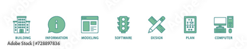 BIM icon set flow process illustrationwhich consists of building, information, modeling, software, design, plan, and computer icon live stroke and easy to edit 