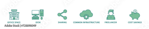 Coworking icon set flow process illustrationwhich consists of office space, desk, sharing, common infrastructure, freelancer, and cost savings icon live stroke and easy to edit 