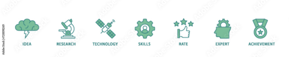 Experience icon set flow process illustrationwhich consists of idea, research, technology, skills, rate, expert and achievement icon live stroke and easy to edit 