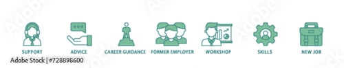Outplacement icon set flow process illustrationwhich consists of mer employer, workshop, skills, new job, training, and presentation icon live stroke and easy to edit 