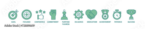 Perseverance icon set flow process illustrationwhich consists of goal, focused, confidence, commitment, purposefulness, diligence, dedication, achievement icon live stroke and easy to edit 