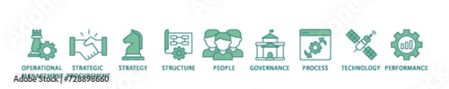 Procurement management icon set flow process illustrationwhich consists of operational management, strategy, structure, people, governance, process  icon live stroke and easy to edit 