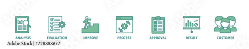 Quality control icon set flow process illustrationwhich consists of analysis, evaluation, improve, process, approval, result, and customer icon live stroke and easy to edit 