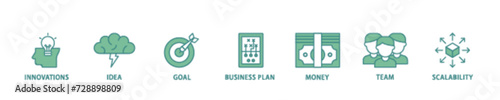 Start up  icon set flow process illustrationwhich consists of innovation, idea, goal, business plan, money, team, and scalability icon live stroke and easy to edit 