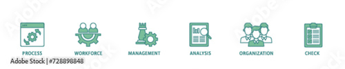 Total quality management icon set flow process illustrationwhich consists of process, workforce, management, analysis, organization and check icon live stroke and easy to edit 