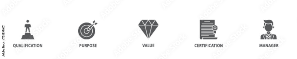 Asset manager icon set flow process illustrationwhich consists of qualification, purpose, value, certification and manager icon live stroke and easy to edit Asset manager icon set flow process illustrationwhich consists of qualification, purpose, value, certification and manager icon live stroke and easy to edit
