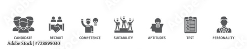 Assessment icon set flow process illustrationwhich consists of user candidate, recruit, competence, suitability, aptitudes, test and personality icon live stroke and easy to edit 