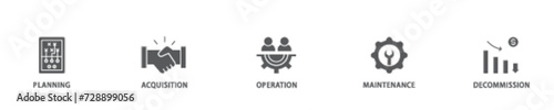 Asset life cycle icon set flow process illustrationwhich consists of planning, acquisition, operation, maintenance, and decommission icon live stroke and easy to edit 
