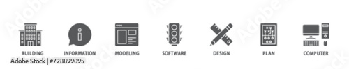 BIM icon set flow process illustrationwhich consists of building, information, modeling, software, design, plan, and computer icon live stroke and easy to edit 