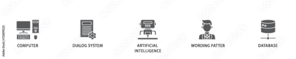 Chatbot icon set flow process illustrationwhich consists of computer, dialog system, artificial intelligence, wording patter and database icon live stroke and easy to edit Chatbot icon set flow process illustrationwhich consists of computer, dialog system, artificial intelligence, wording patter and database icon live stroke and easy to edit