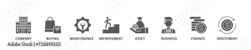 Capital expenditure icon set flow process illustrationwhich consists of company, buying, maintenance, improvement, asset, business, finance, investment icon live stroke and easy to edit 