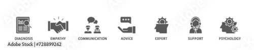 Counseling icon set flow process illustrationwhich consists of diagnosis, empathy, communication, therapy, advice, expert, and support icon live stroke and easy to edit 