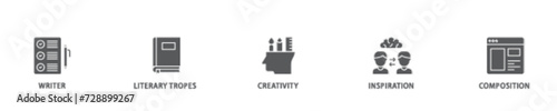 Creative writing icon set flow process illustrationwhich consists of writer  literary tropes  creativity  idea  inspiration  and composition icon live stroke and easy to edit 