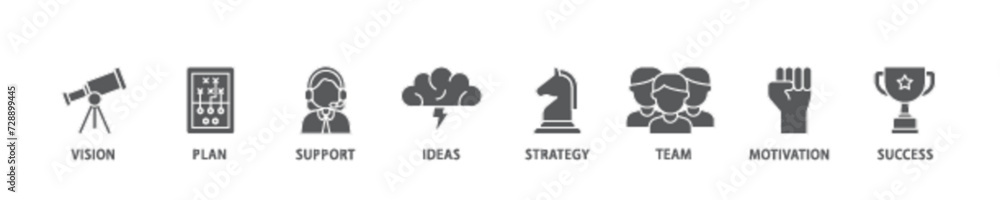 Goals icon set flow process illustrationwhich consists of vision, plan, support, ideas, strategy, team, motivation, and success icon live stroke and easy to edit Goals icon set flow process illustrationwhich consists of vision, plan, support, ideas, strategy, team, motivation, and success icon live stroke and easy to edit