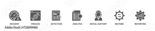 Incident management banner web icon illustration concept with icon of the incident, process, detection, analysis, initial support, restore, and reporting icon live stroke and easy to edit 