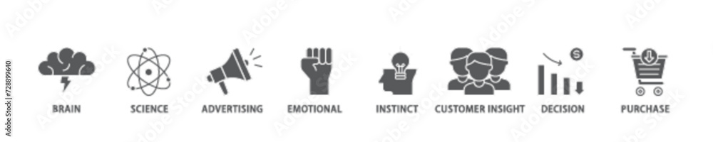 Neuromarketing banner web icon illustration concept with icon of purchase, decision, emotional, customer insight, instinct, advertising, science, brain icon live stroke and easy to edit Neuromarketing banner web icon illustration concept with icon of purchase, decision, emotional, customer insight, instinct, advertising, science, brain icon live stroke and easy to edit