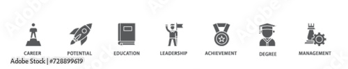 MBA banner web icon illustration concept with icon of career, potential, education, leadership, achievement, degree and management icon live stroke and easy to edit 