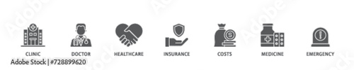 Medicare banner web icon illustration concept with icon of emergency, insurance, medicine, costs, healthcare, doctor, clinic icon live stroke and easy to edit 