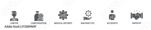 Personal injury law banner web icon illustration concept with icon of malpractice, empathy, accidents, medical reports, compensation, lawyer icon live stroke and easy to edit 
