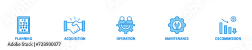 Asset life cycle banner web icon illustration concept with icon of planning, acquisition, operation, maintenance, and decommission icon live stroke and easy to edit 