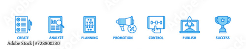 Content strategy banner web icon illustration concept with icon of create, analyze, planning, promotion, control, publish and success icon live stroke and easy to edit 