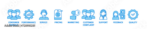 Customer satisfaction icon set flow process illustrationwhich consists of consumer friendly, performance, service, pricing, marketing, customer complaint icon live stroke and easy to edit 