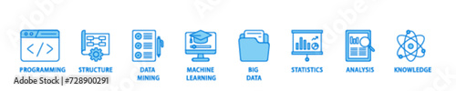 Data science icon set flow process illustrationwhich consists of data, classification, analyze, statistics, solving, decision and knowledge icon live stroke and easy to edit 
