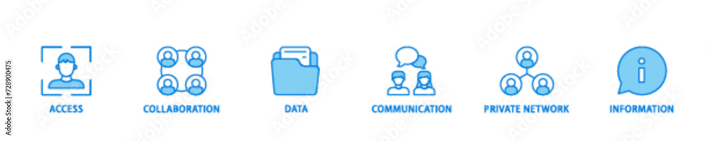 Fototapeta premium Intranet icon set flow process illustrationwhich consists of access, collaboration, data, communication, private network, and information technology icon live stroke and easy to edit 