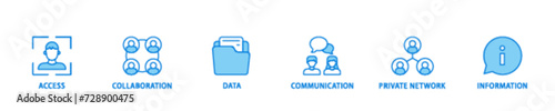 Intranet icon set flow process illustrationwhich consists of access, collaboration, data, communication, private network, and information technology icon live stroke and easy to edit 