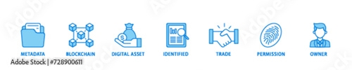 Nft icon set flow process illustrationwhich consists of metadata, blockchain, digital asset, identified, trade, permission and owner icon live stroke and easy to edit 