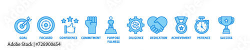 Perseverance icon set flow process illustrationwhich consists of goal, focused, confidence, commitment, purposefulness, diligence, dedication, achievement icon live stroke and easy to edit 